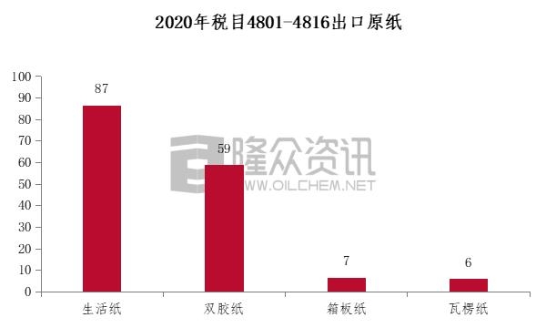 纸制品加工贸易禁止类商品调整政策对国内市场的影响-3.jpg