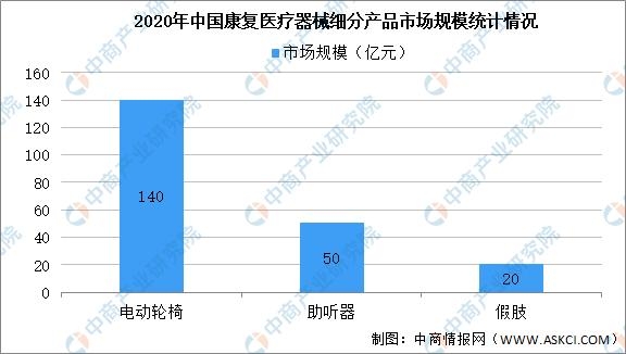 2021年康复医疗器械市场现状预测及进出口数据分析-3.jpg