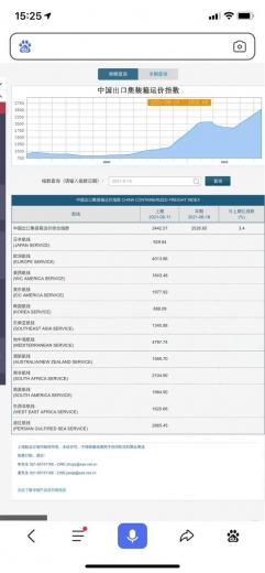 中国进出口集装箱运价指数又双双创新高！看中远海控星期一表演-2.jpg