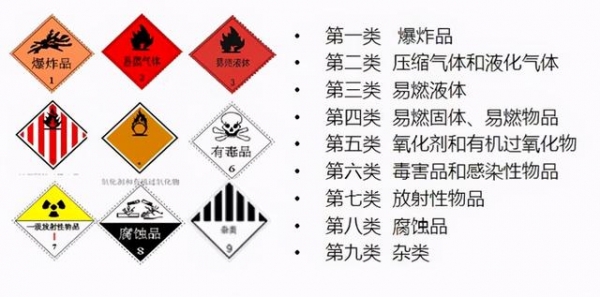 危险品胶水清洗剂油漆涂料进口清关报关需要哪些资料？关税是多少-1.jpg