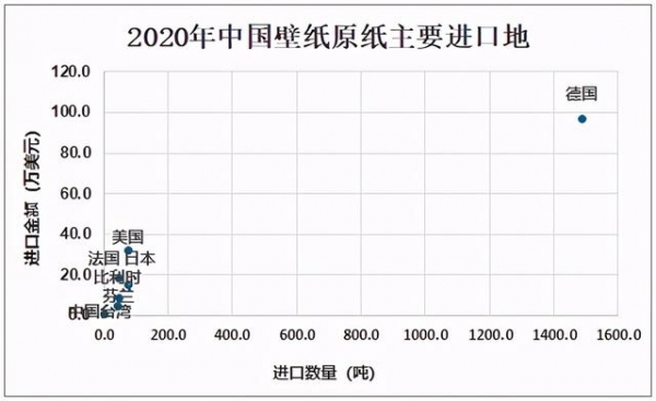 2020年中国壁纸原纸行业产量及进出口贸易分析-6.jpg