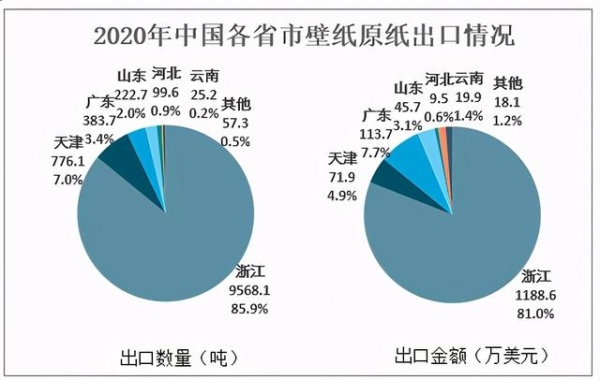 2020年中国壁纸原纸行业产量及进出口贸易分析-8.jpg