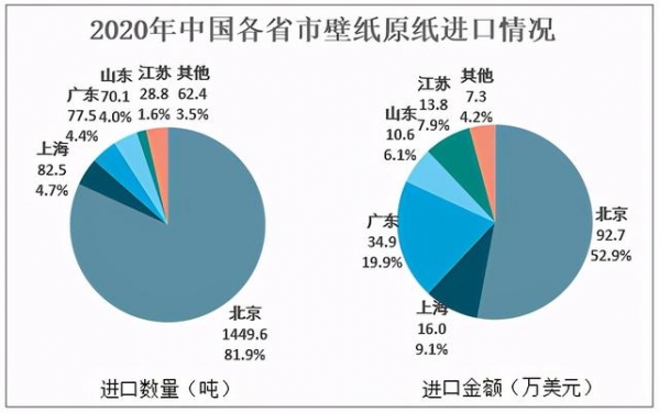 2020年中国壁纸原纸行业产量及进出口贸易分析-9.jpg