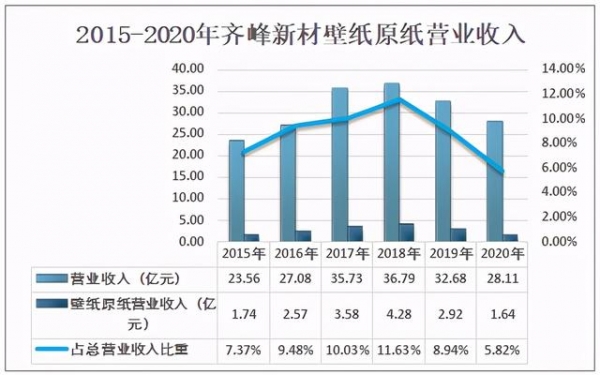 2020年中国壁纸原纸行业产量及进出口贸易分析-10.jpg