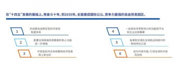 构建全球保税研发制造新高地，洋山特殊综保区“十四五”规划发布-2.jpg