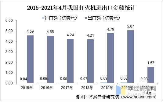 2020年中国打火机行业进出口现状分析，全球最大的打火机生产国-4.jpg