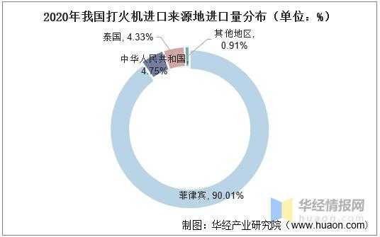 2020年中国打火机行业进出口现状分析，全球最大的打火机生产国-5.jpg