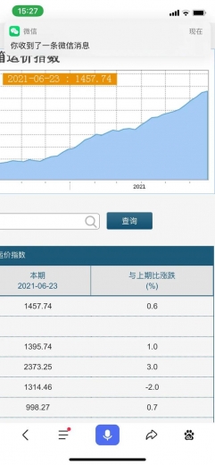 中国进出口集装箱运价指数又双双创新高！收藏关注-2.jpg