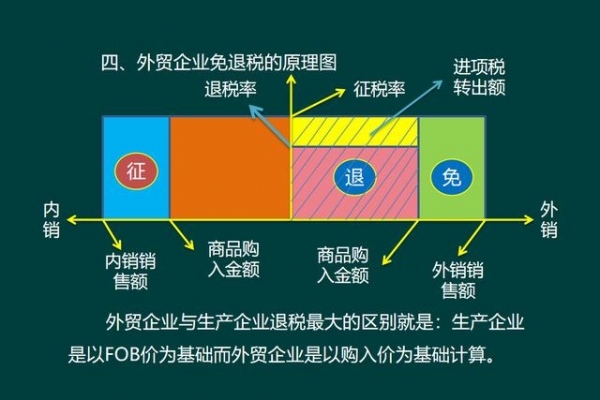 外贸行业出口退税并不难！288页财务处理+操作流程汇总，轻松搞定-7.jpg