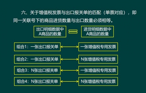 外贸行业出口退税并不难！288页财务处理+操作流程汇总，轻松搞定-10.jpg