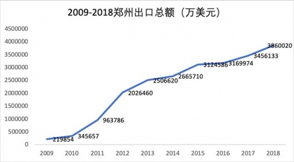 城市观察：十年苦苦追寻转型之路，河南商丘综合保税区何时落地？-5.jpg