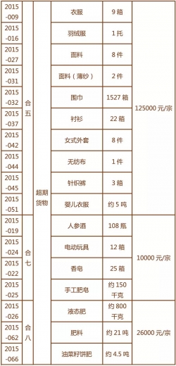 青岛海关拍卖服装手提包玩具等w4.jpg