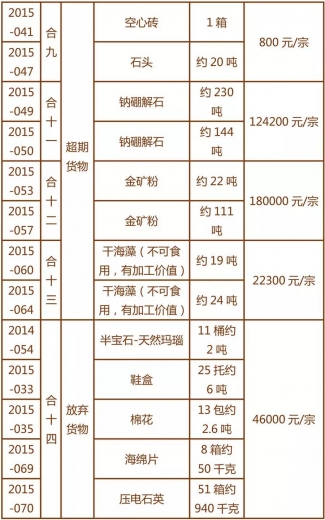 青岛海关拍卖服装手提包玩具等w5.jpg