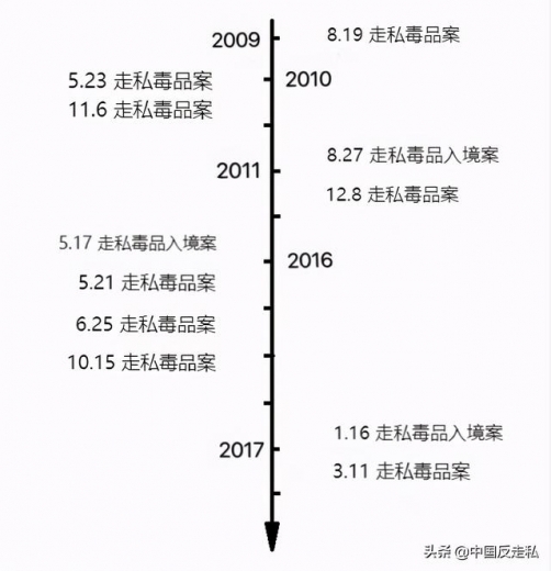 【中国反走私】乌鲁木齐海关缉私局开展“6.26”禁毒宣传活动-6.jpg