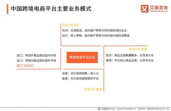 一季度进出口4195亿、企业超60万家，跨境电商行业发展趋势如何？-2.jpg