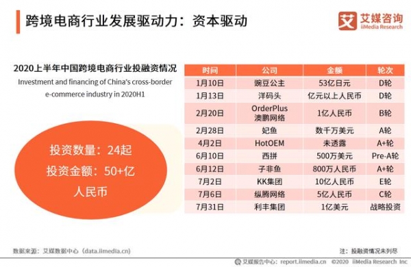 一季度进出口4195亿、企业超60万家，跨境电商行业发展趋势如何？-4.jpg