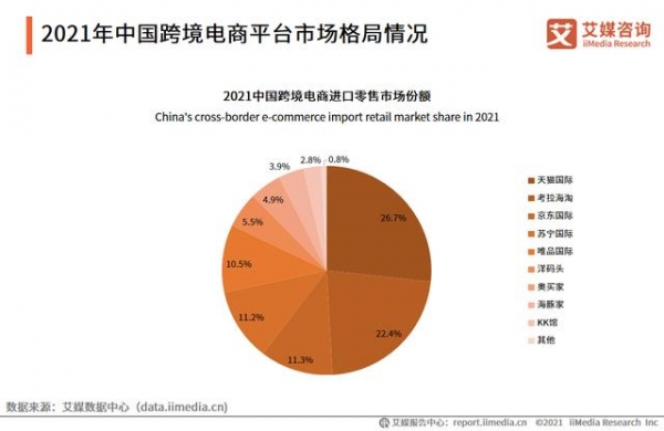 一季度进出口4195亿、企业超60万家，跨境电商行业发展趋势如何？-7.jpg