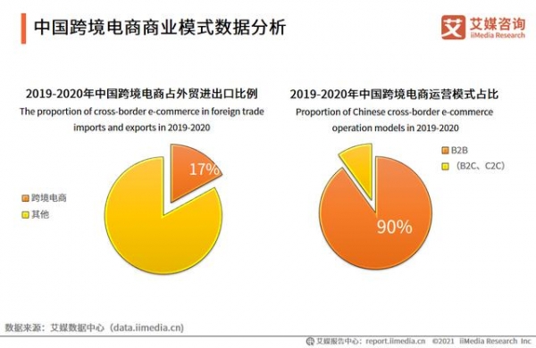 一季度进出口4195亿、企业超60万家，跨境电商行业发展趋势如何？-9.jpg