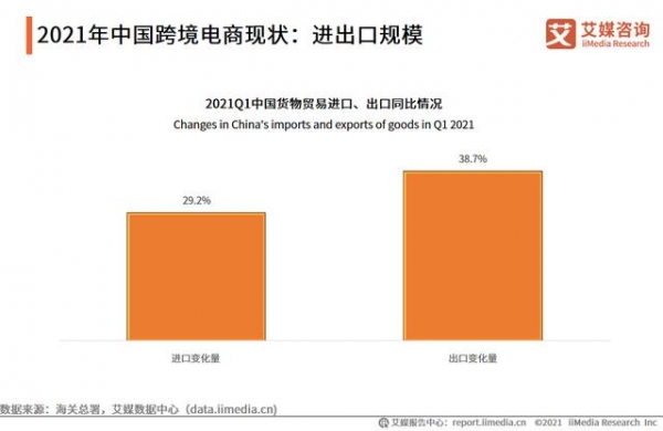 一季度进出口4195亿、企业超60万家，跨境电商行业发展趋势如何？-10.jpg