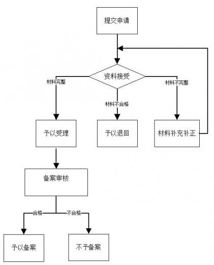 【动植物检疫】出口食品原料种植场备案办事指南w8.jpg