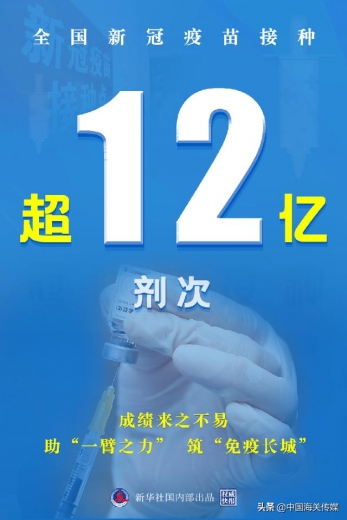 全国新冠疫苗接种剂次超12亿，援助海外疫苗试剂中国海关积极助力-1.jpg