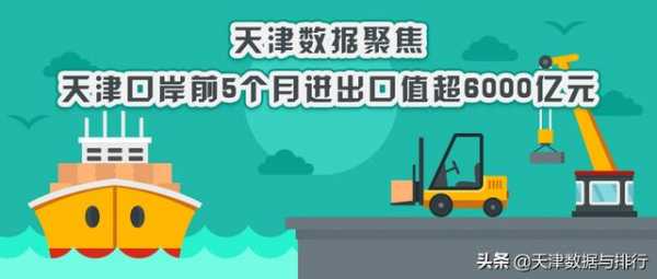 天津数据聚焦：天津口岸1-5月外贸进出口值同比增长27.9%-1.jpg