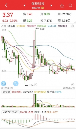 2021年7月值得关注的股票：保税科技-1.jpg