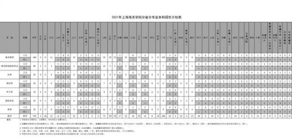 2021上海海关学院高考招生与就业-1.jpg