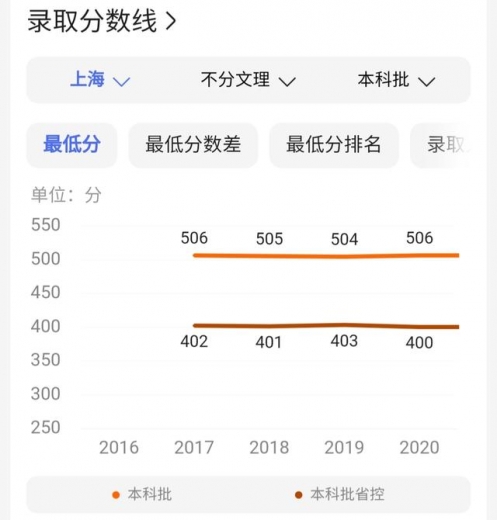 2021上海海关学院高考招生与就业-2.jpg