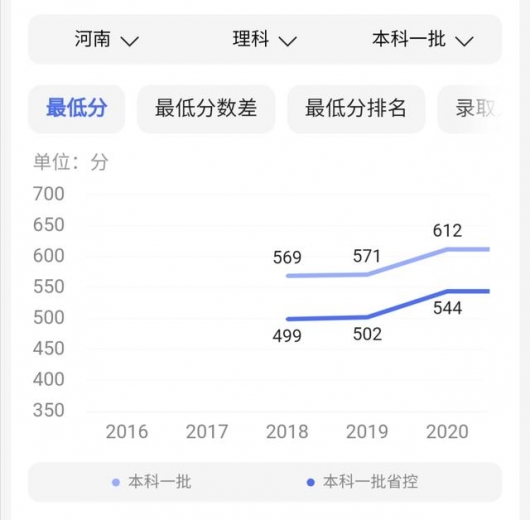 2021上海海关学院高考招生与就业-3.jpg