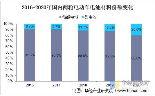 我国两轮电动车产量与进出口，两轮电动车成年轻一族代步首选工具-3.jpg