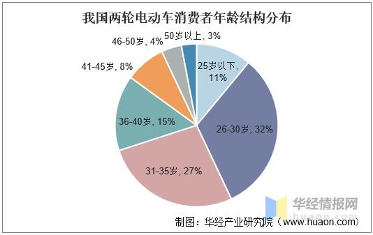 我国两轮电动车产量与进出口，两轮电动车成年轻一族代步首选工具-4.jpg