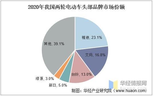 我国两轮电动车产量与进出口，两轮电动车成年轻一族代步首选工具-6.jpg