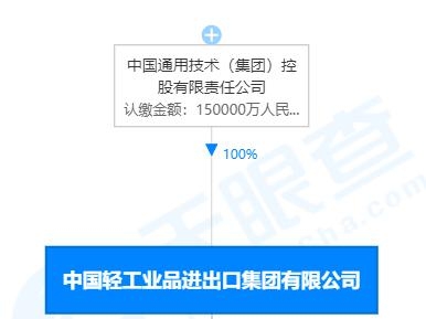 中国轻工业品进出口集团公司所属新世纪贸易发展有限公司原总经理吴冰接受监察调查-1.jpg