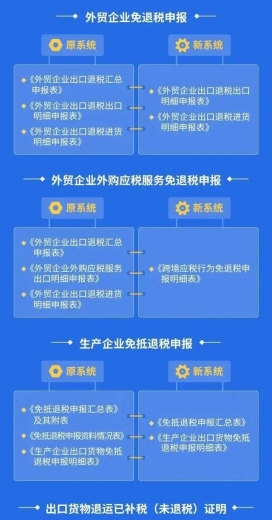 出口退税系统的新变化-2.jpg