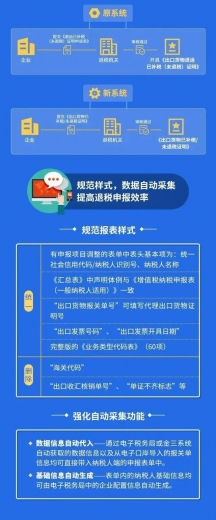 出口退税系统的新变化-3.jpg