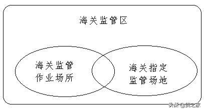 关务知识：海关监管区、海关监管作业场所和指定监管场地-12.jpg