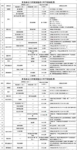 青岛更新公布海运口岸集装箱进出口环节基础收费参考-1.jpg