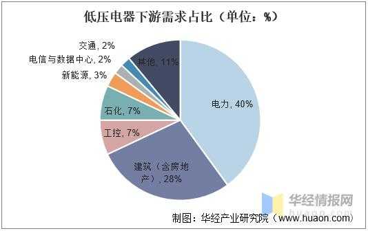 2020中国低压电器行业进出口现状，设备智能化改造和发展至关重要-2.jpg