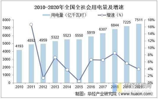 2020中国低压电器行业进出口现状，设备智能化改造和发展至关重要-3.jpg