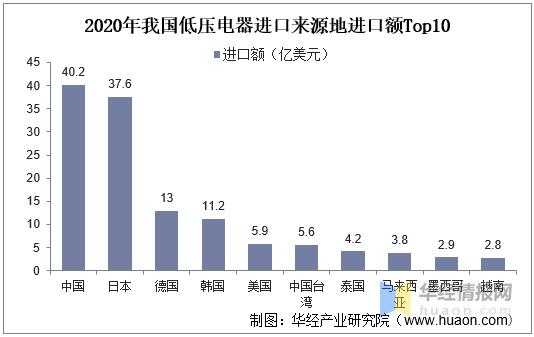 2020中国低压电器行业进出口现状，设备智能化改造和发展至关重要-6.jpg