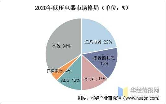 2020中国低压电器行业进出口现状，设备智能化改造和发展至关重要-9.jpg