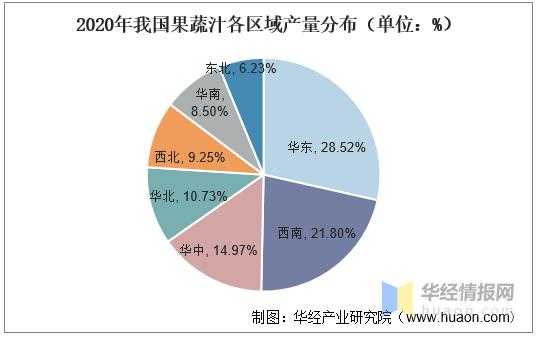 2020年中国果蔬汁产量、进出口及发展趋势，复合果蔬汁前景广阔-4.jpg