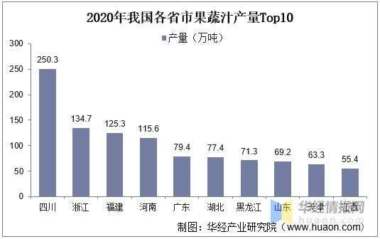 2020年中国果蔬汁产量、进出口及发展趋势，复合果蔬汁前景广阔-5.jpg