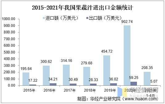 2020年中国果蔬汁产量、进出口及发展趋势，复合果蔬汁前景广阔-7.jpg