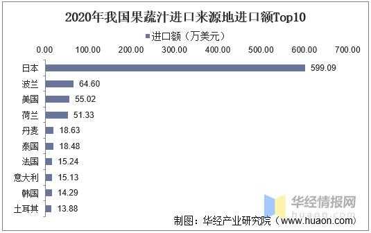 2020年中国果蔬汁产量、进出口及发展趋势，复合果蔬汁前景广阔-9.jpg