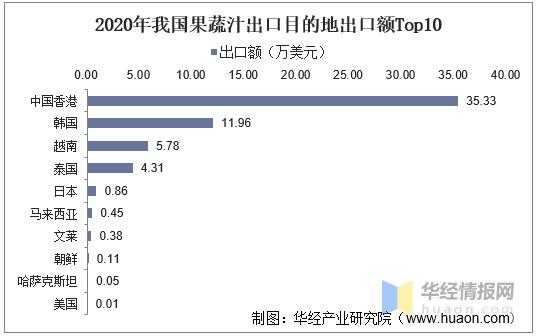 2020年中国果蔬汁产量、进出口及发展趋势，复合果蔬汁前景广阔-10.jpg