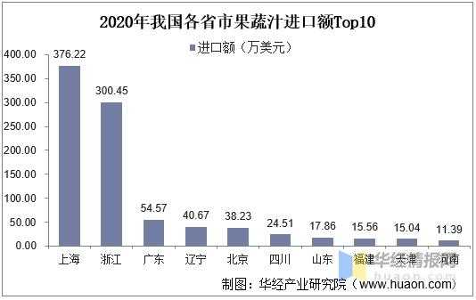 2020年中国果蔬汁产量、进出口及发展趋势，复合果蔬汁前景广阔-11.jpg