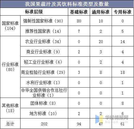 2020年中国果蔬汁产量、进出口及发展趋势，复合果蔬汁前景广阔-13.jpg