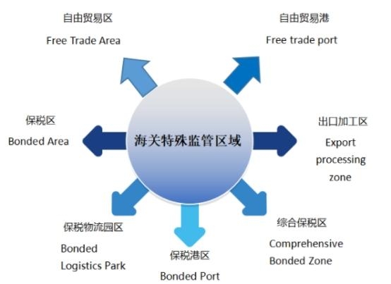 海南的保税区、自贸区、自贸港傻傻分不清？看这里-2.jpg
